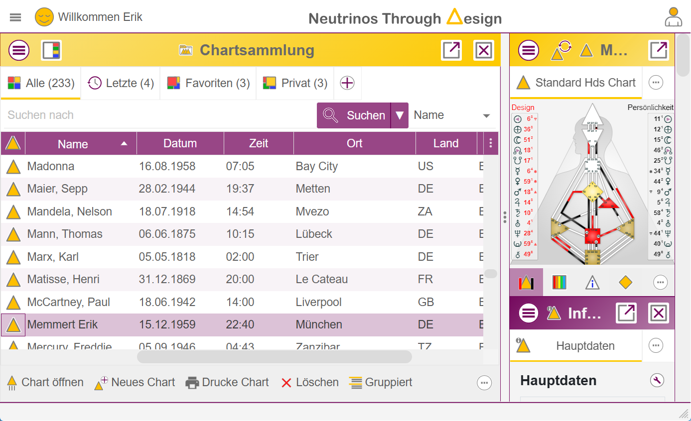 Gemischte Anordnung von Chartsammlung, Chart Center und Info Center