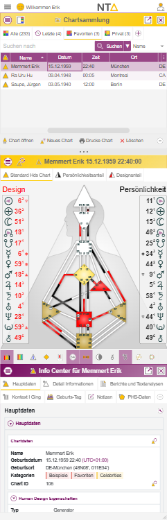 Vertikale Anordnung von Chartsammlung, Chart Center und Info Center