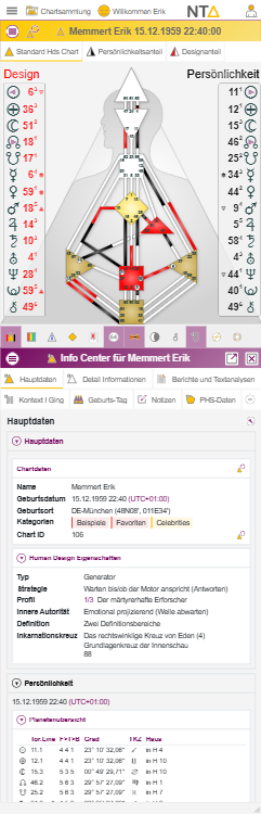 Kompakte vertikale Anordnung von Chart Center und Info Center