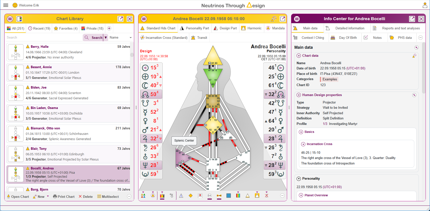 Program overview with chart library, Chart Center and Info Center